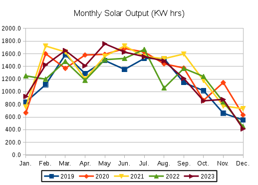 Data Chart gif image